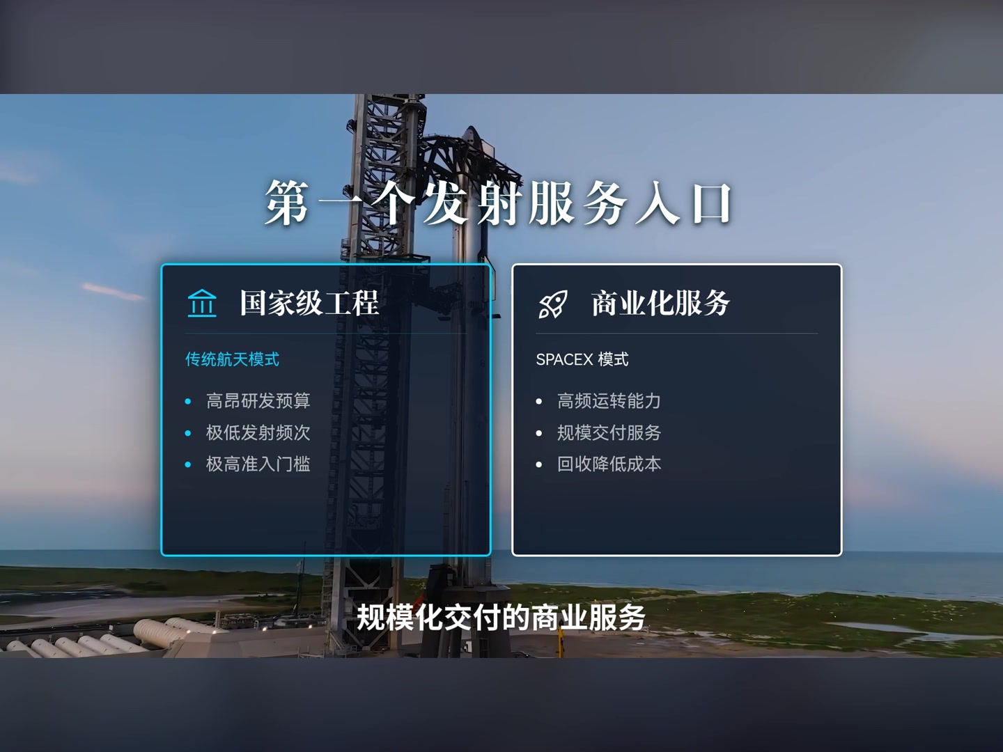 作品画面：航天发射场背景下的国家级工程与商业化服务对比。